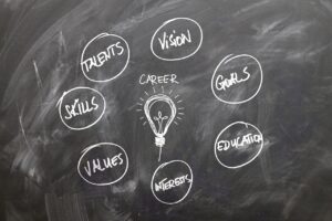 Human Resource Council Careers